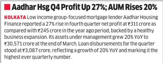 Aadhar Housing Finance Q4 profit surges 27% to Rs 311 crore on strong growth and expansion
