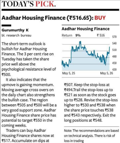 Aadhar Housing Finance (Rs.516.65): BUY 
