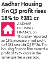 Aadhar Housing Fin Q3 profit rises 18% to Rs.281 cr